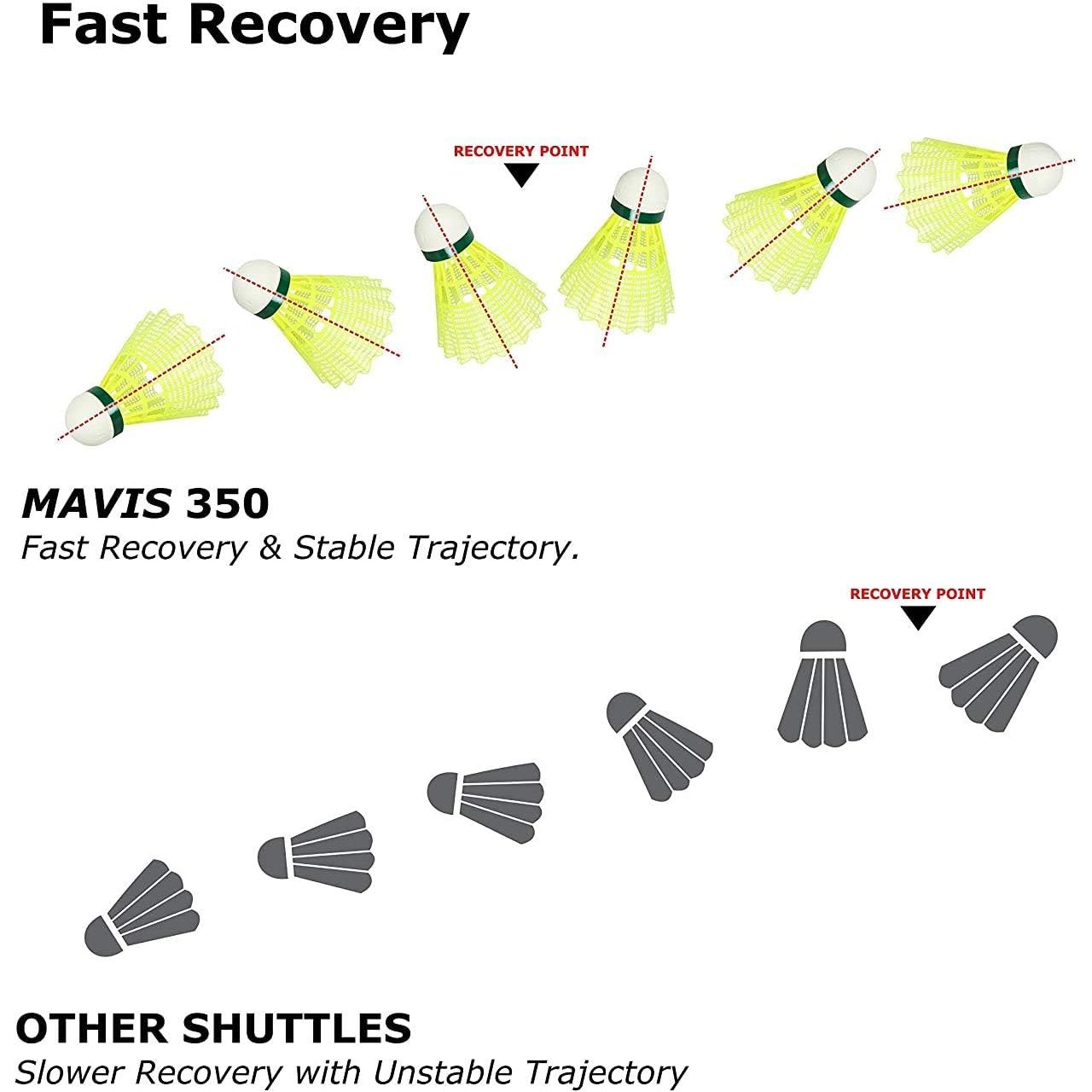 Yonex Mavis 350 fast recovery after smash