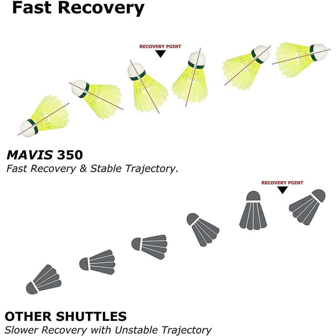 Yonex Mavis 350 fast recovery after smash